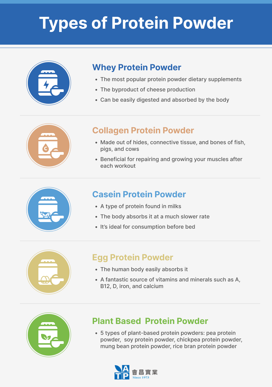 Types of Protein Powder
