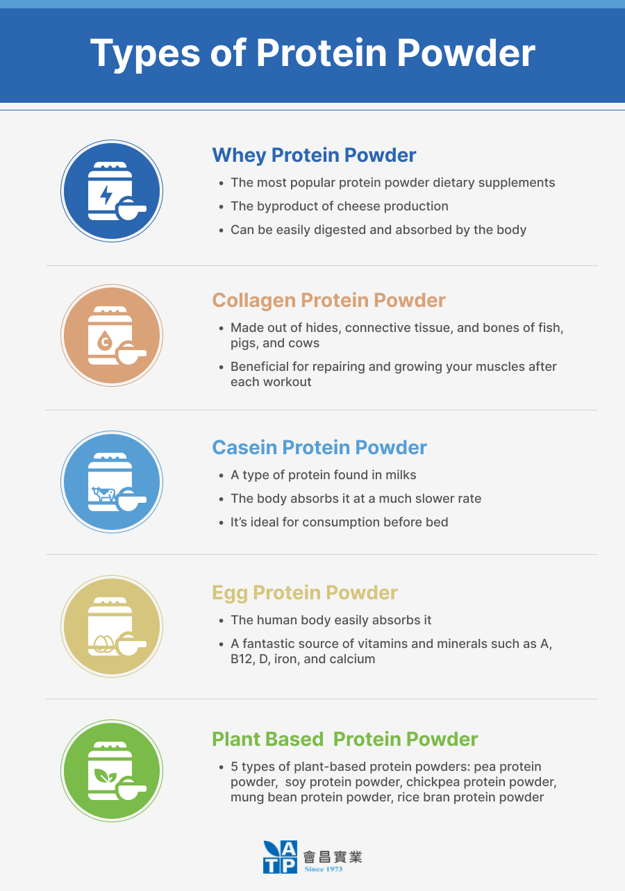 Types of Protein Powder Types of Protein Powder