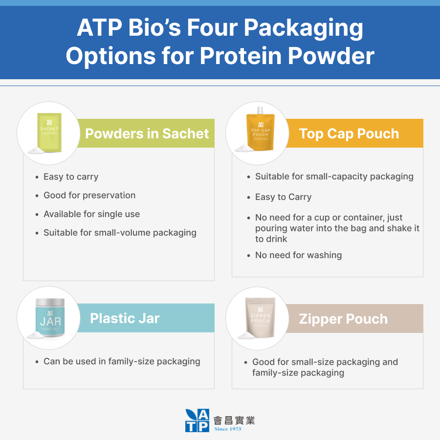 ATP Bio's Four Packpaging Options for Protein Powder ATP Bio's Four Packpaging Options for Protein Powder
