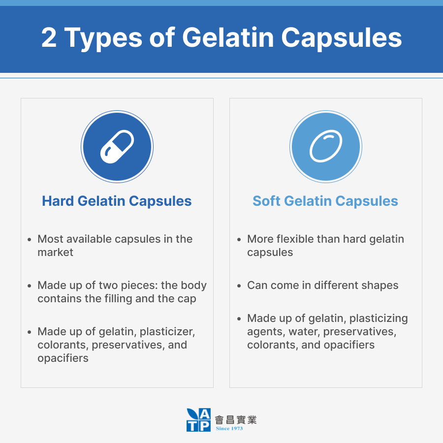 Capsules Manufacturers: Capsule Contract Manufacturing & Packaging