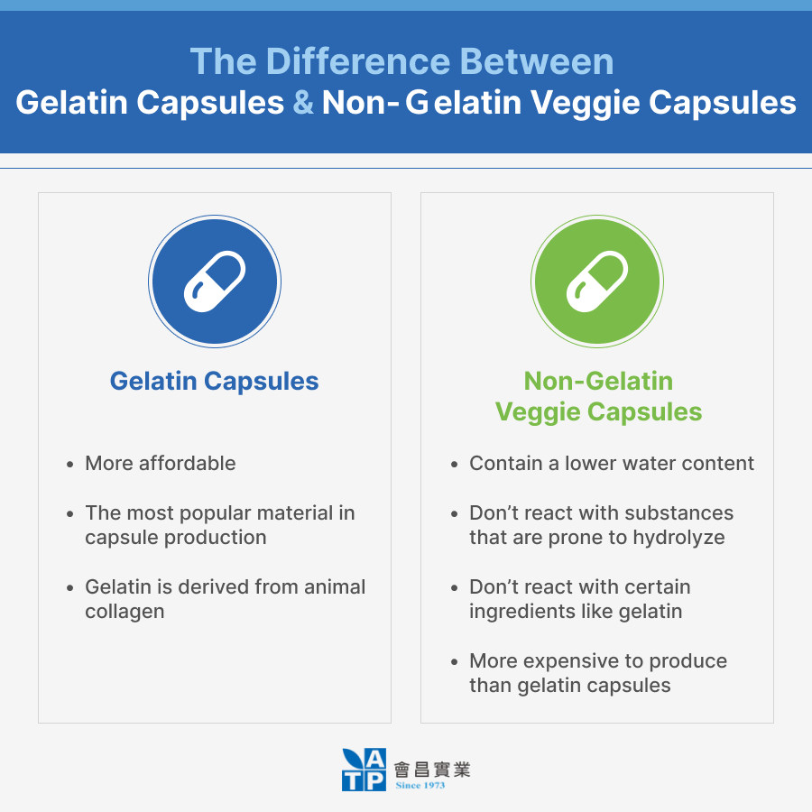 Capsules Manufacturers Capsule Contract Manufacturing & Packaging