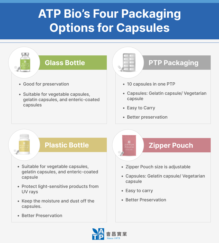 Capsules Manufacturers Capsule Contract Manufacturing & Packaging